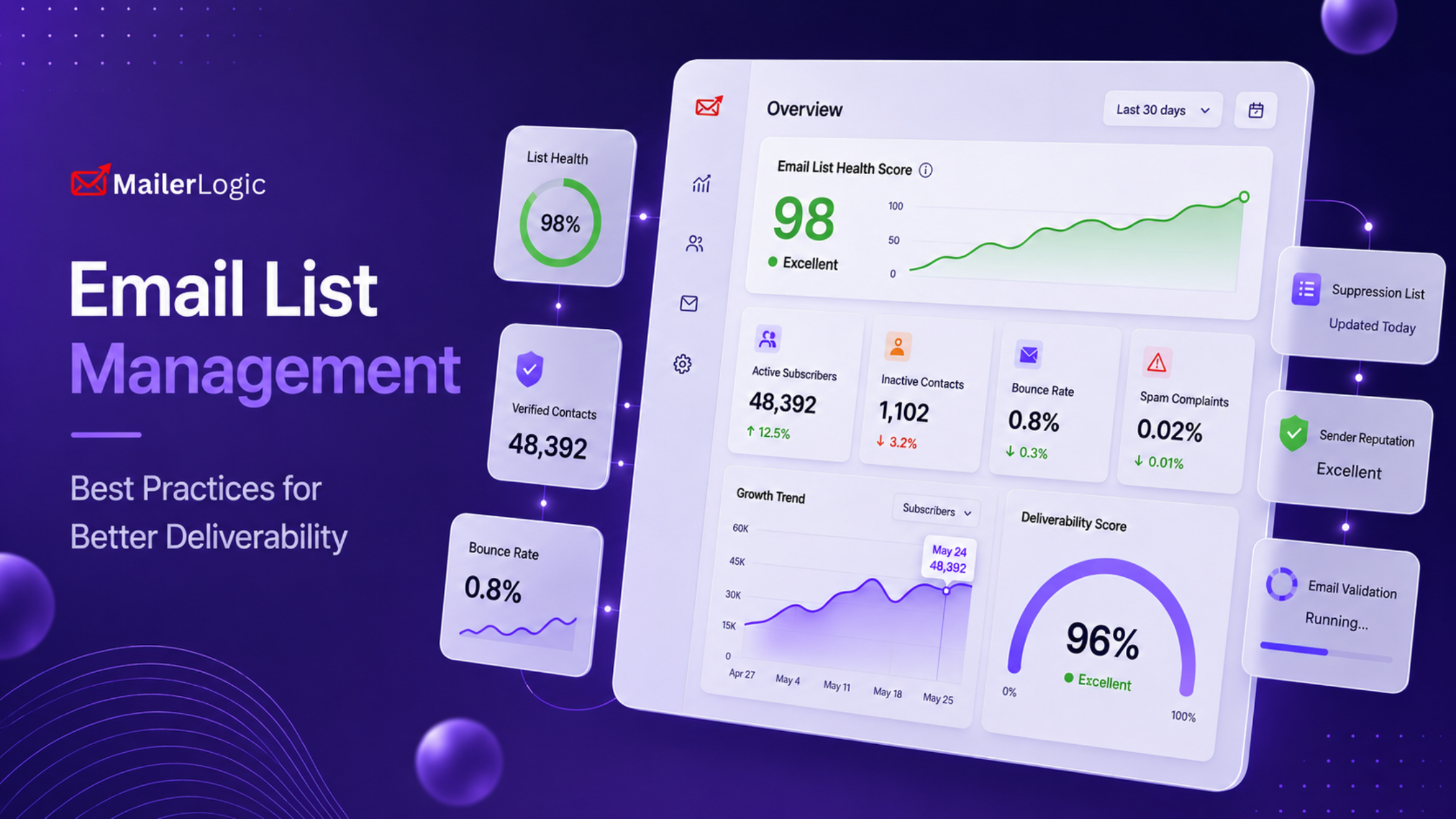 Email List Management: Best Practices for Better Deliverability