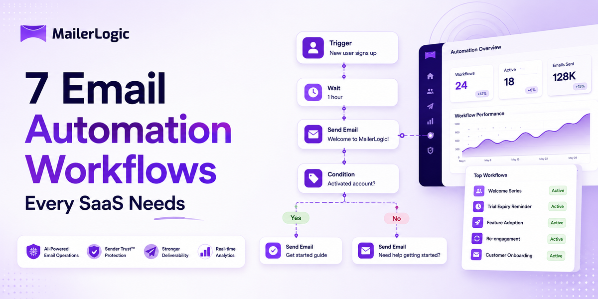 7 Email Automation Workflows Every SaaS Needs