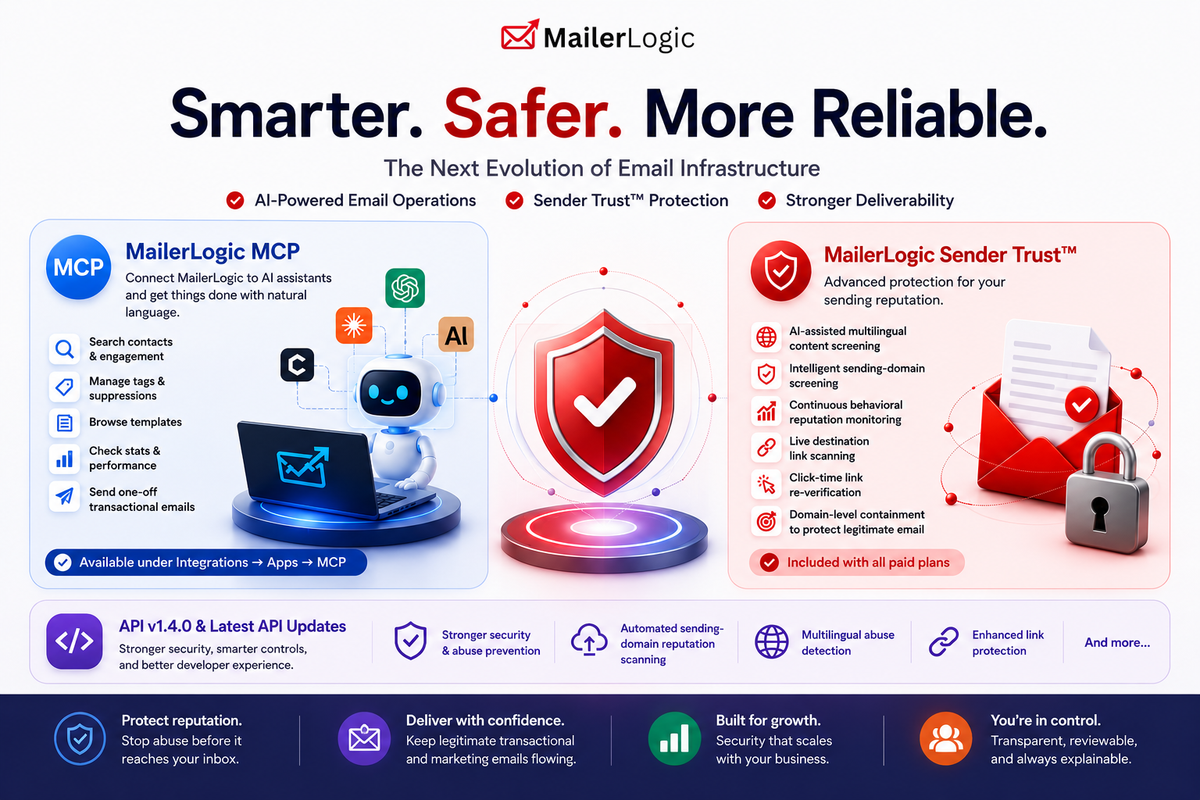 The Next Evolution of MailerLogic: AI-Powered Email Operations, Sender Trust™ & Stronger Deliverability